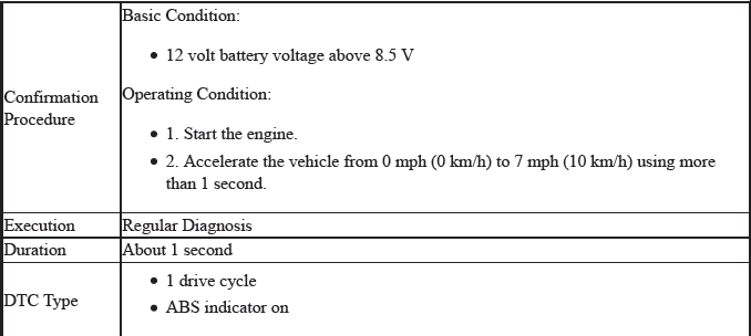 VSA System - Diagnostics